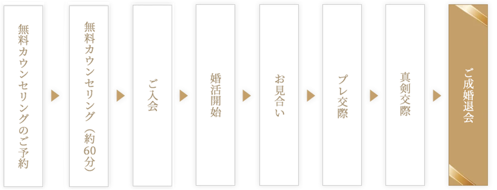 流れ