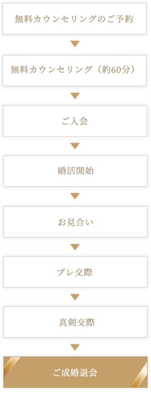 流れ
